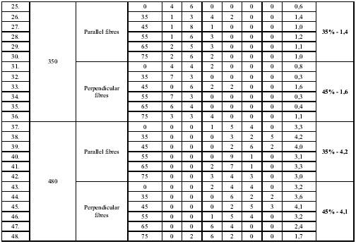 Real 250-567 Dumps