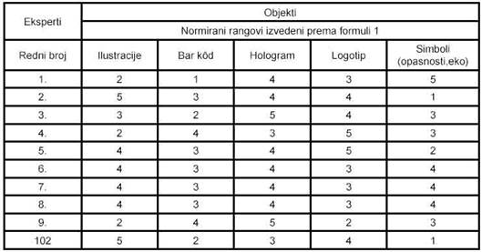 Tablica 2. Ocjene Uočljivosti Slikovnih Informacija