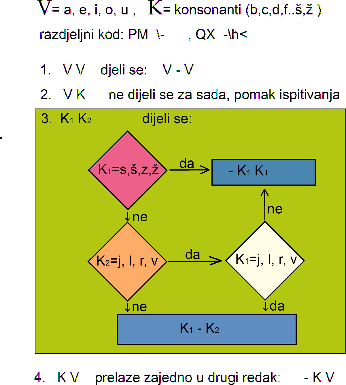 Tipografski Rjecnik